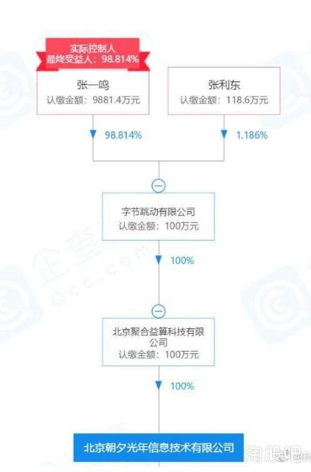 谣言风波之后，谁才是广告业务里的“硬角色”？