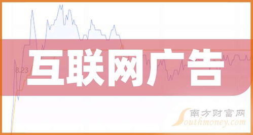 2025年互联网广告概念受益上市公司梳理（12月23日更新）