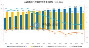 广告业务强劲拉动腾讯三季度业绩超预期 游戏业务负增长