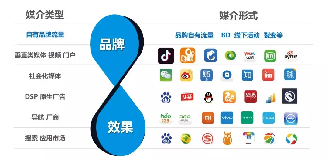 ToB企业如何搭建广告媒介投放矩阵?