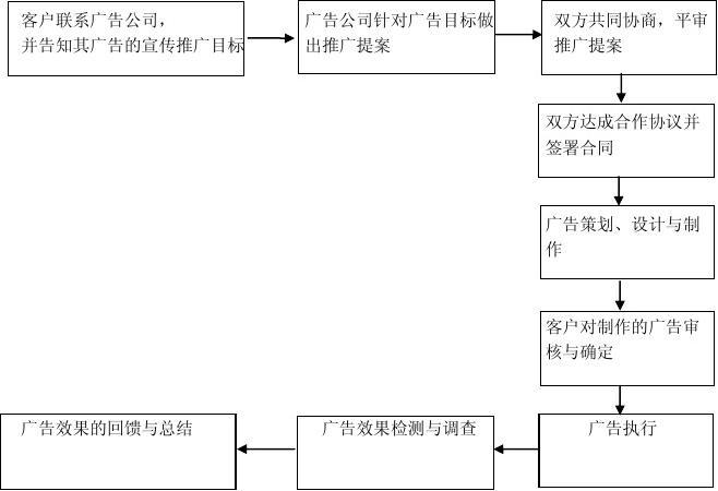 广告公司业务流程